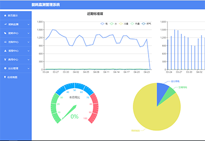 大型公建能源管理平臺(tái)