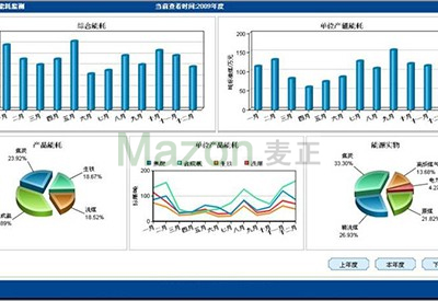 工業(yè)企業(yè)能源管理平臺(tái)